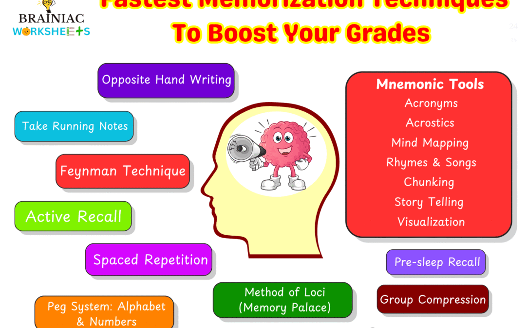 ULTRA-FAST MEMORY TECHNIQUES – REMEMBER BETTER, FASTER, LONGER